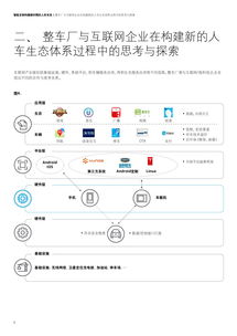 深度解讀 新時(shí)代整車廠如何向個(gè)人互聯(lián)網(wǎng)服務(wù)提供商轉(zhuǎn)型