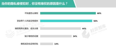 《中國個人信息安全和隱私保護報告》解讀 個人互聯網服務的法治挑戰與路徑