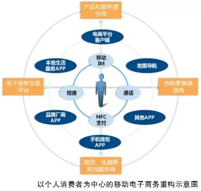 互聯網+變革傳統產業 電子商務擔當先鋒角色