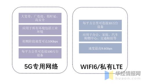 5g專網建設現狀 設備商 互聯網巨頭 三大運營商積極布局 圖